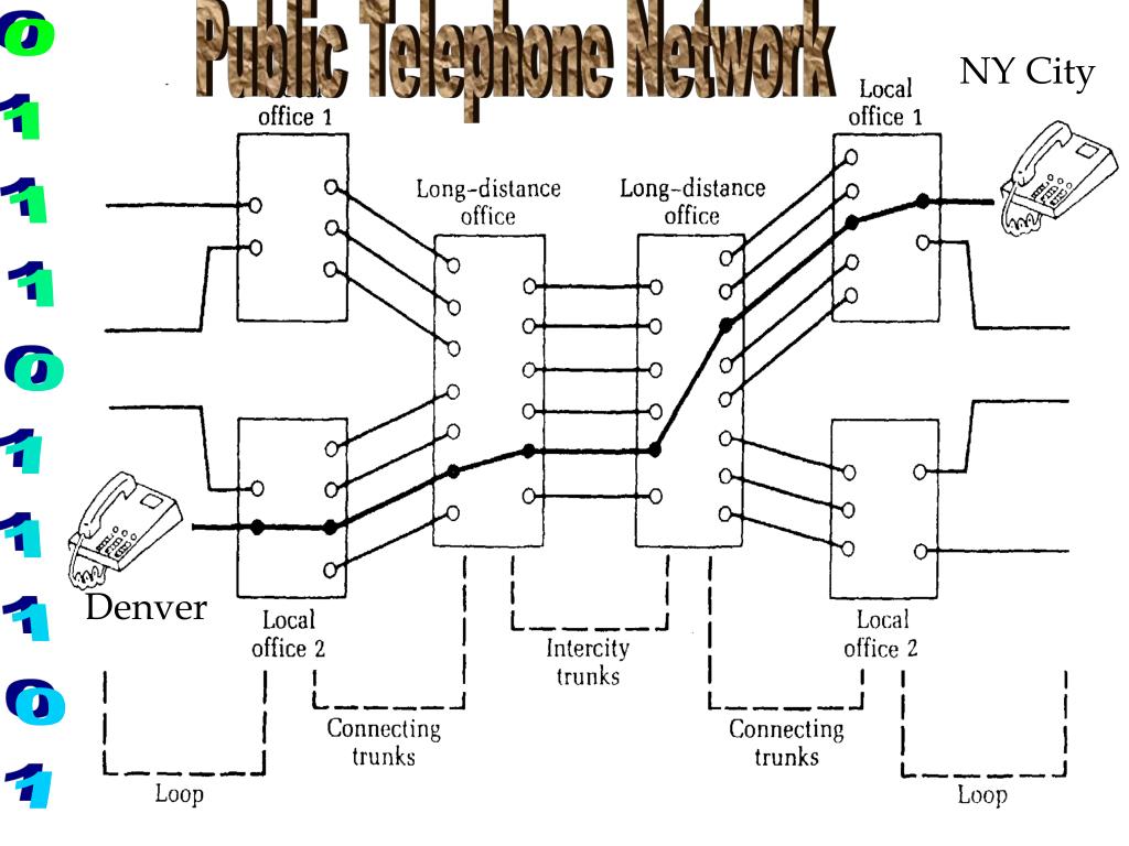 PPT What is a telephone and how does it work? How does the phone