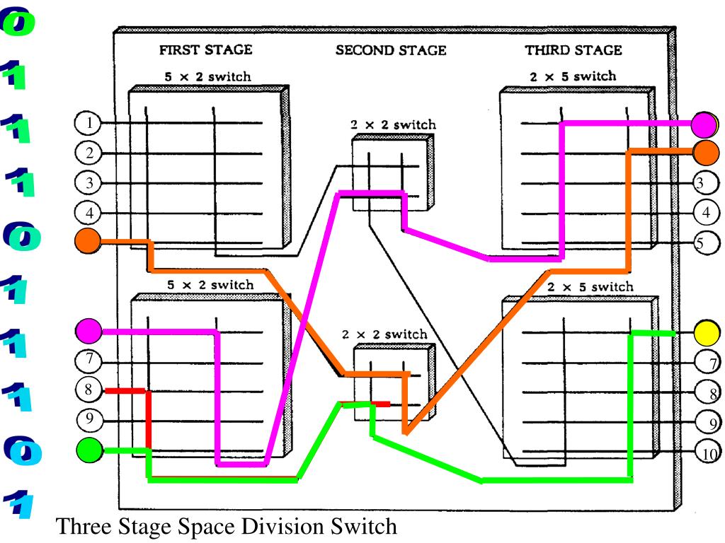PPT What is a telephone and how does it work? How does the phone