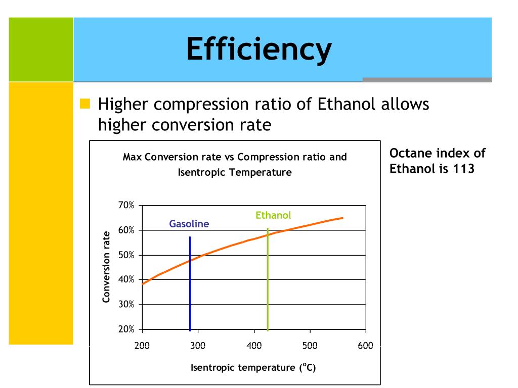 PPT Biomass & Biofuels Ethanol PowerPoint Presentation, free download