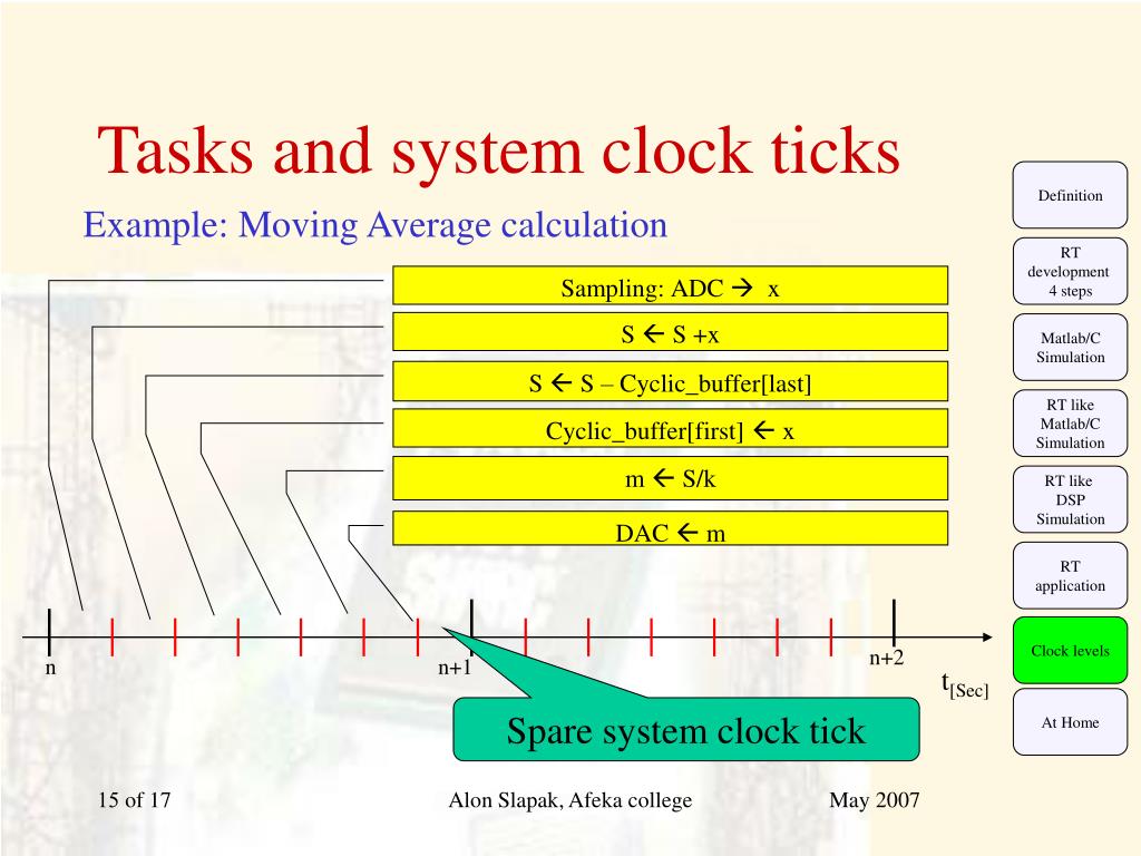 PPT DSP Digital Signal Processors PowerPoint Presentation, free