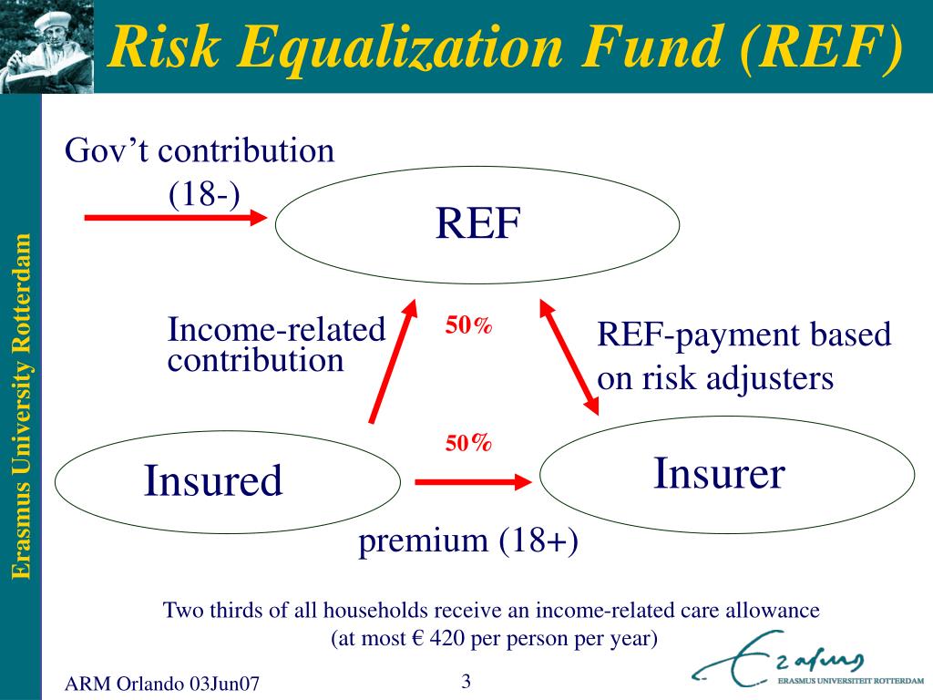 PPT Annual Research Meeting (ARM) PowerPoint Presentation, free