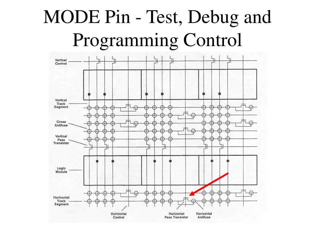 PPT Special Pins PowerPoint Presentation, free download ID3713384
