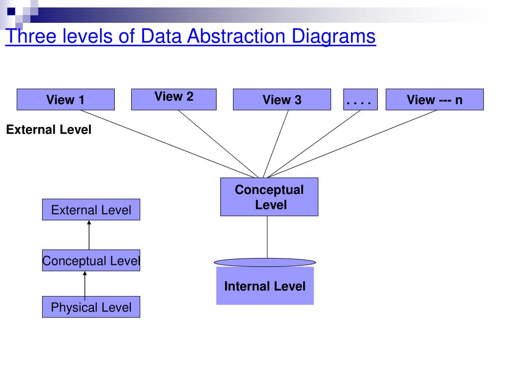 PPT DATABASE CONCEPTS PowerPoint Presentation, free download ID3714233