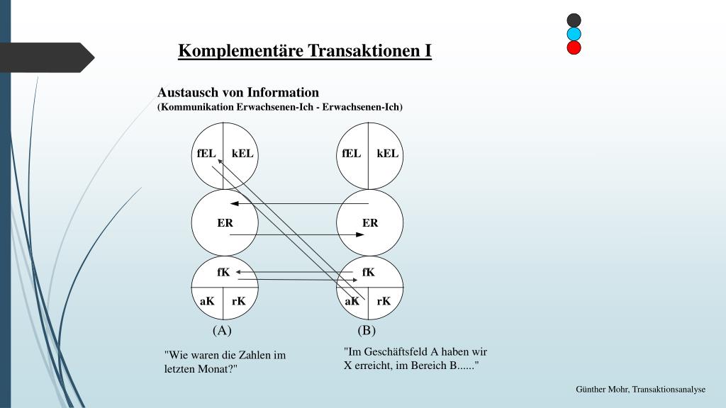 PPT Transaktionsanalyse Gute Mitarbeitergespräche sind kein Zufall