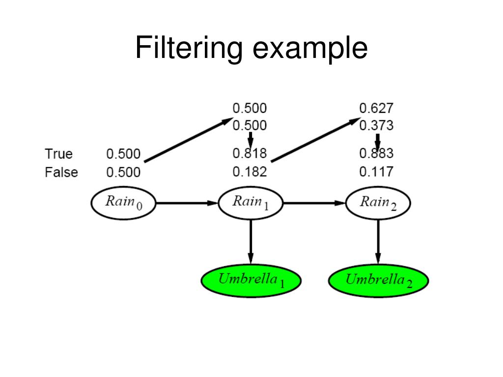PPT Chapter 15 Probabilistic Reasoning over Time PowerPoint