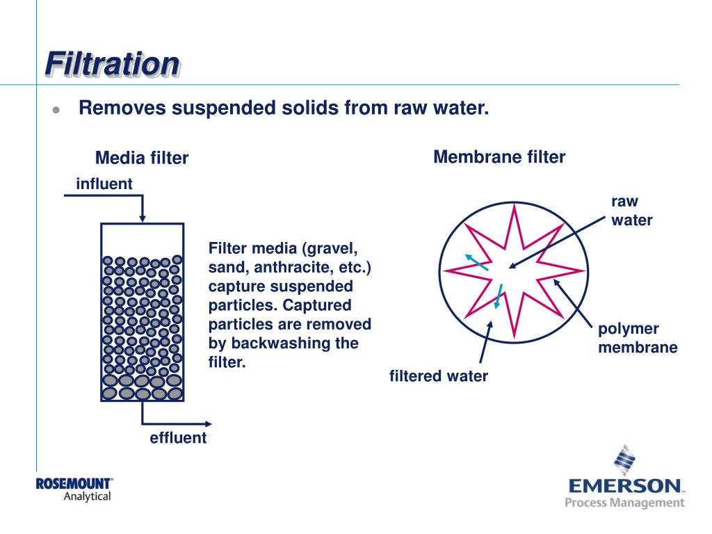 PPT Water treatment PowerPoint Presentation, free download ID3715356