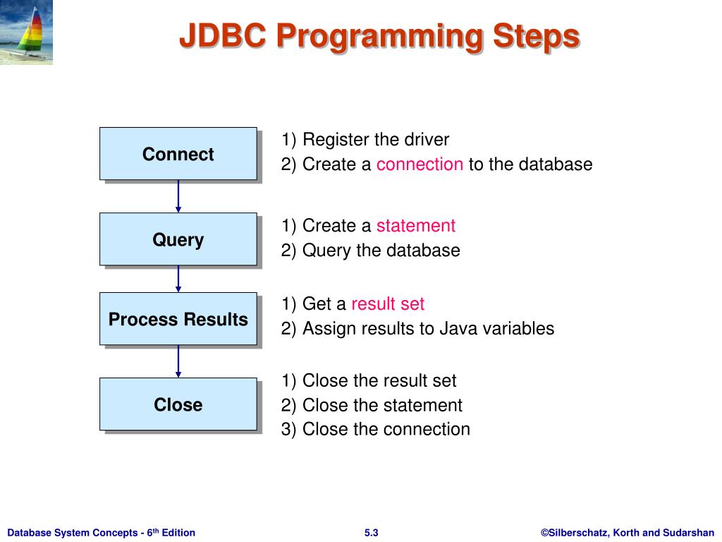 PPT JDBC (Java Database Connectivity) PowerPoint Presentation, free