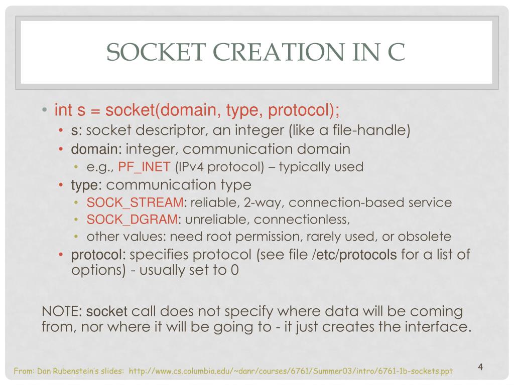 PPT Introduction to Socket Programming with C PowerPoint Presentation