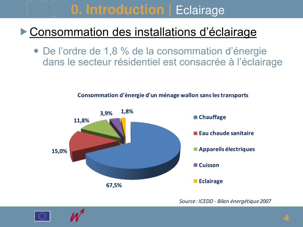Ppt Eclairage Powerpoint Presentation Free Download Id 3715866