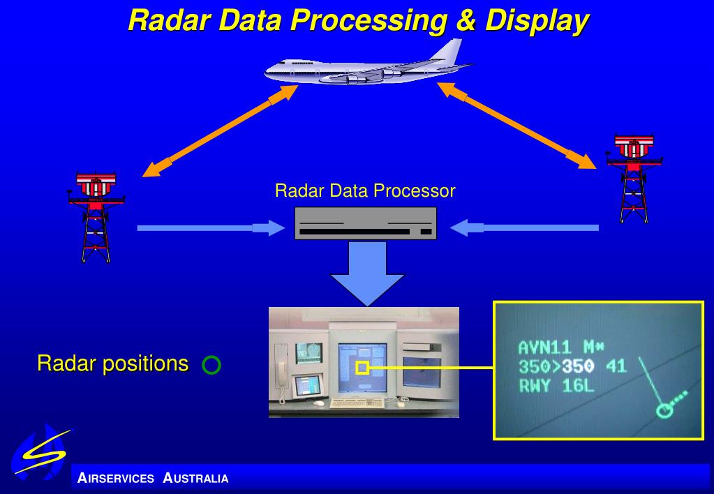 PPT Operational Experience with FANS 1/A ADS and CPDLC PowerPoint