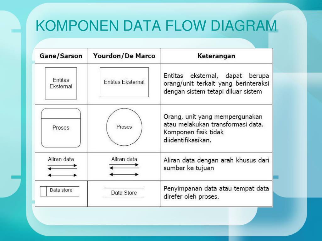 PPT - Pengenalan DFD PowerPoint Presentation, free download - ID:3717048