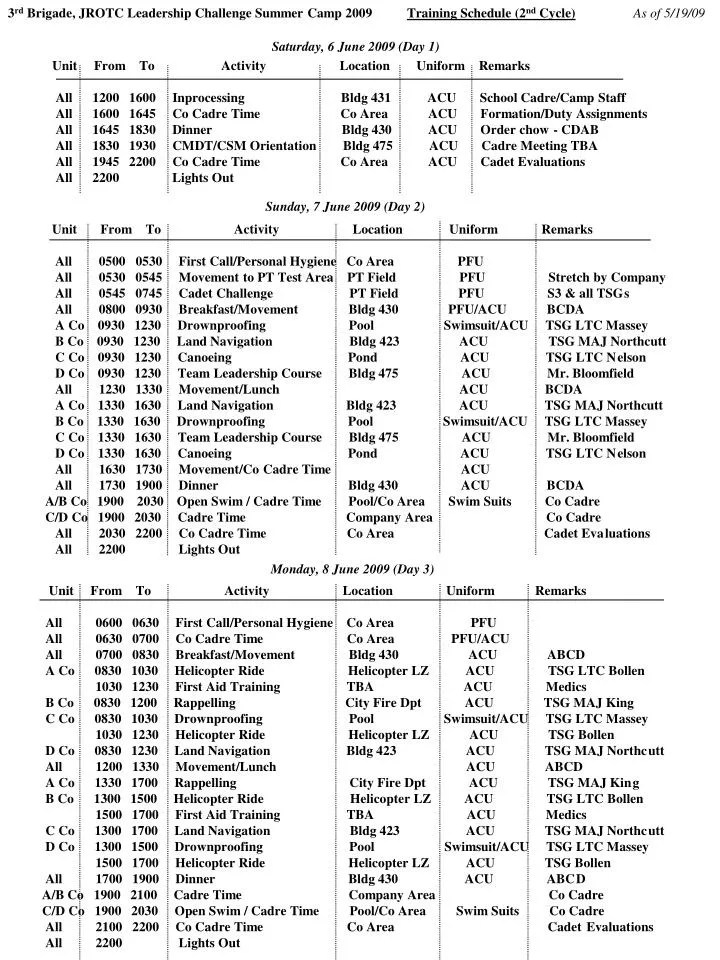 PPT 3 rd Brigade, JROTC Leadership Challenge Summer Camp 2009