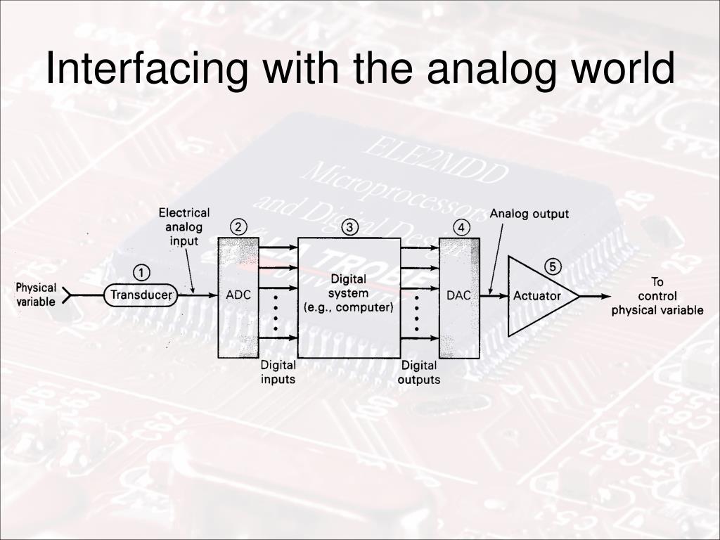 PPT Lecture 15 Digital to Analog Converters PowerPoint Presentation