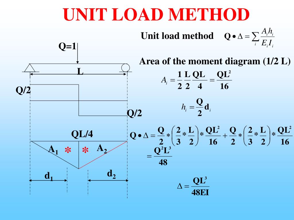 PPT DAY 6 PowerPoint Presentation, free download ID3718908