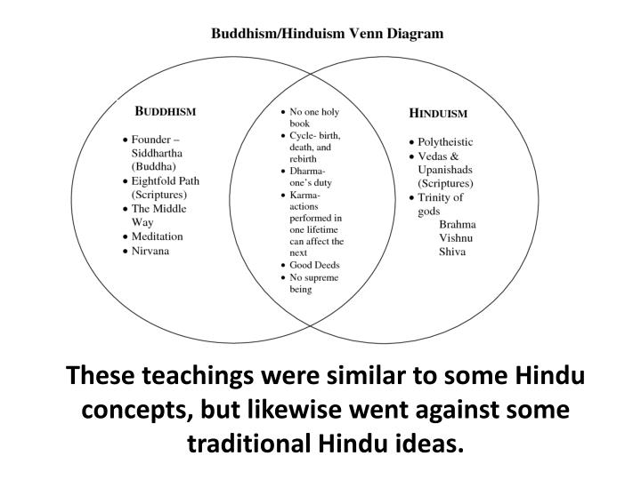 Buddhism And Hinduism Venn Diagram Drivenheisenberg