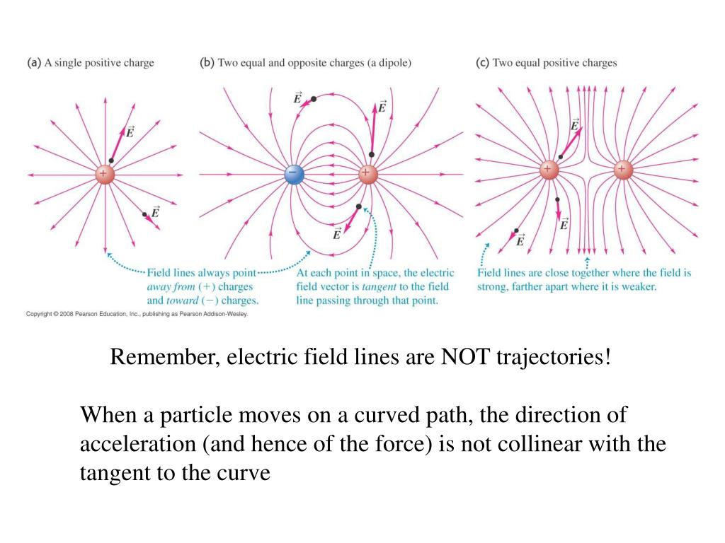 PPT Example Find the electric field at point P PowerPoint