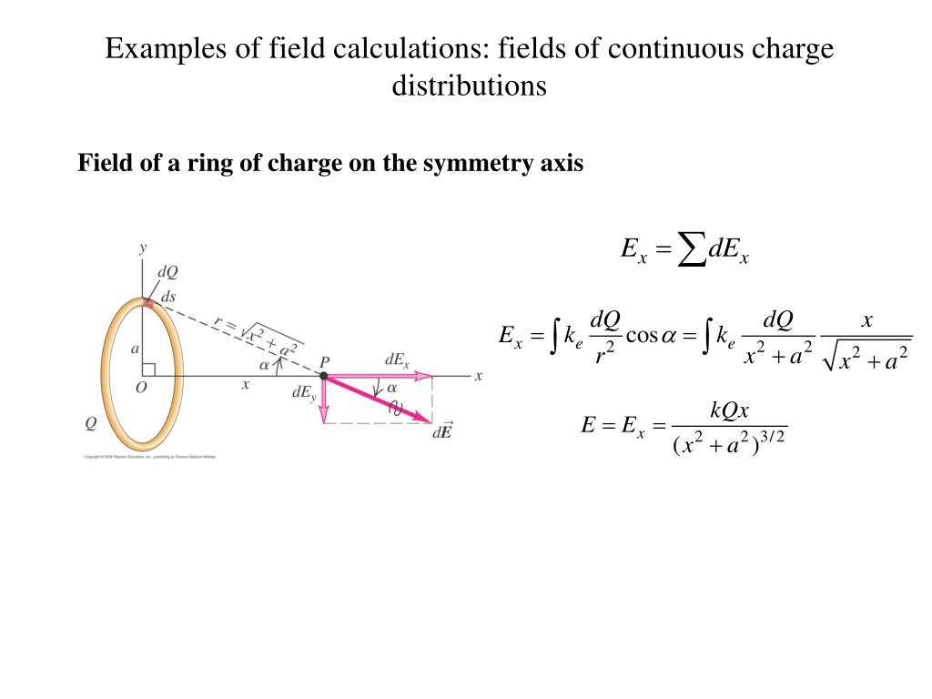 PPT Example Find the electric field at point P PowerPoint