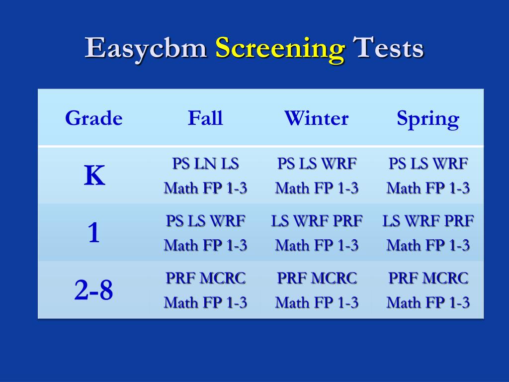 PPT easyCBM Online Progress Monitoring System PowerPoint