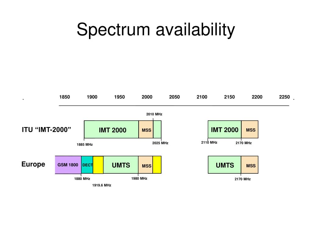 PPT UMTS PowerPoint Presentation, free download ID3722502