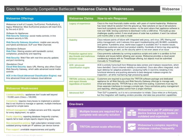 PPT Websense Offerings PowerPoint Presentation, free download ID