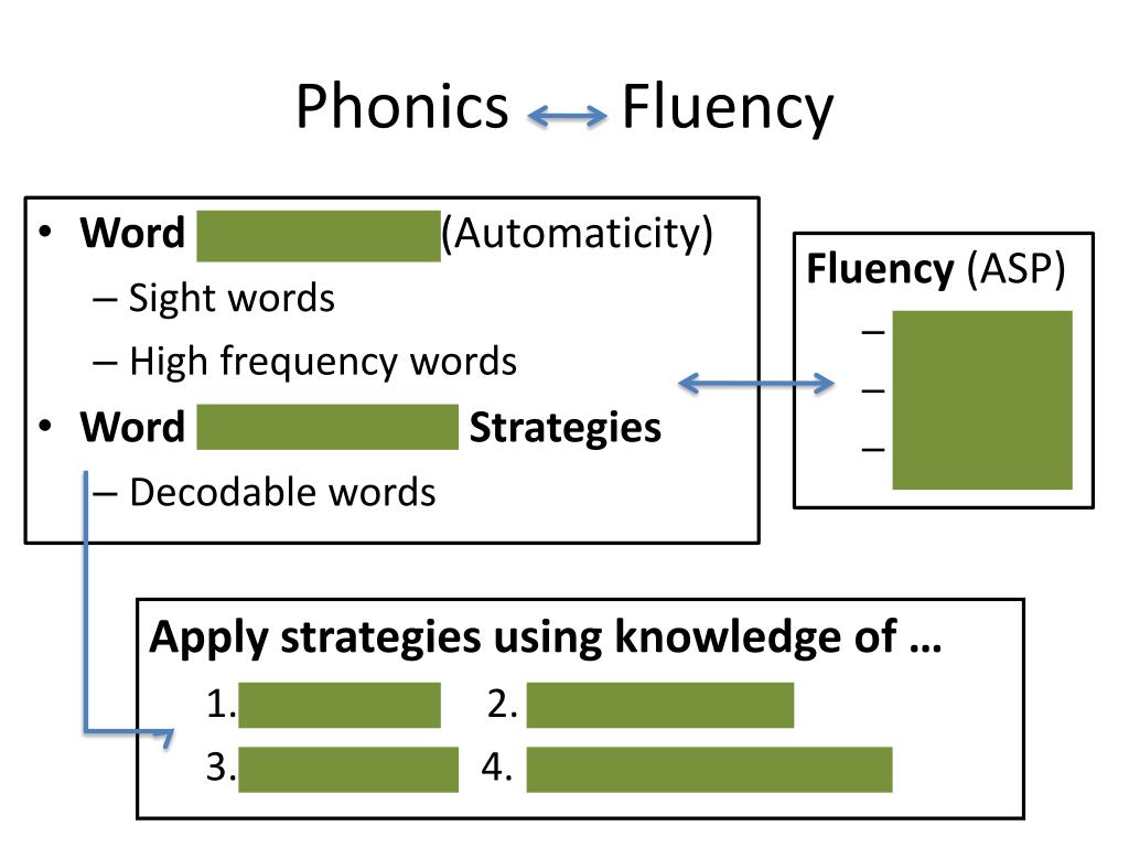 Teach child how to read Phonics And Word Recognition Strategies