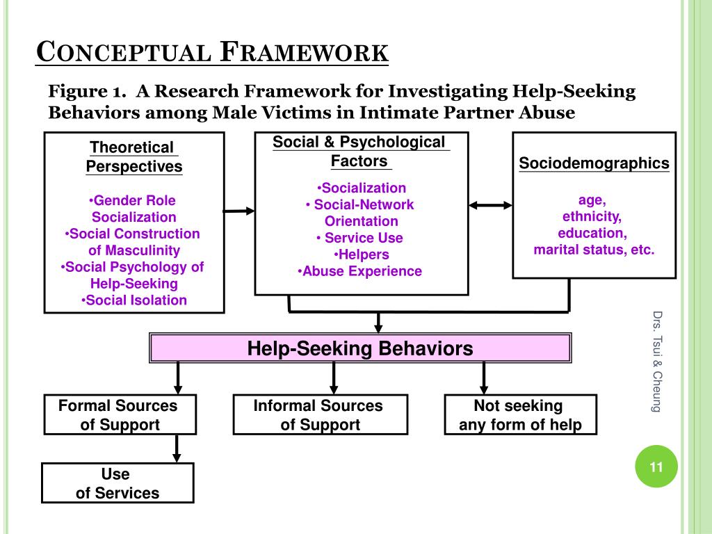 PPT Venus Tsui, PhD, MSW Worden School of Social Service Our Lady of