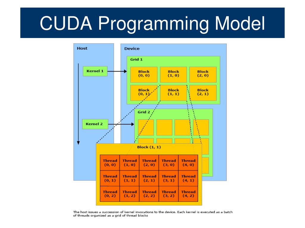 PPT Nvidia CUDA Programming Basics PowerPoint Presentation, free download ID3726469