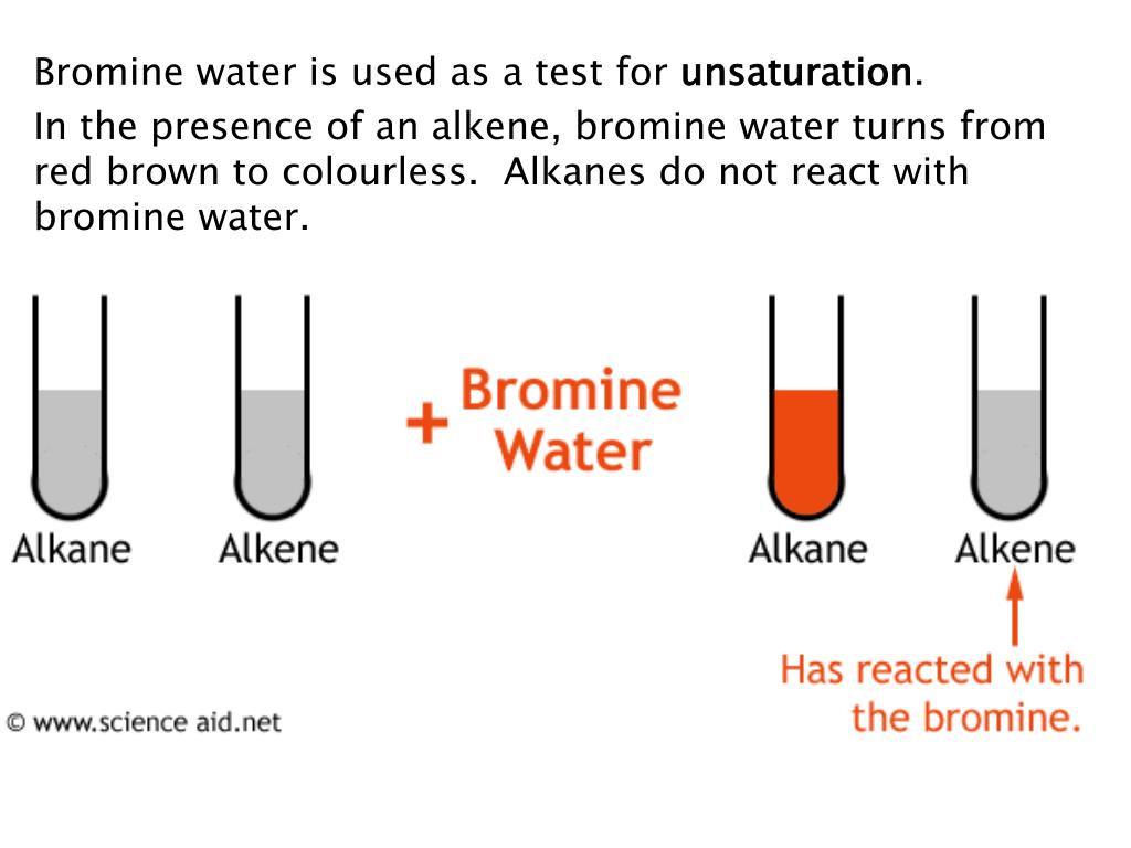 PPT Reactions of Organic Compounds PowerPoint Presentation, free