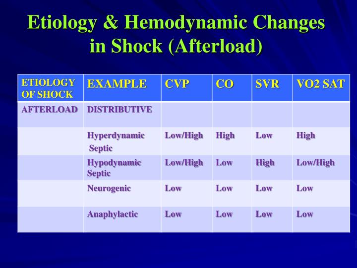 PPT Shock is not a synonym to hypotension! PowerPoint Presentation