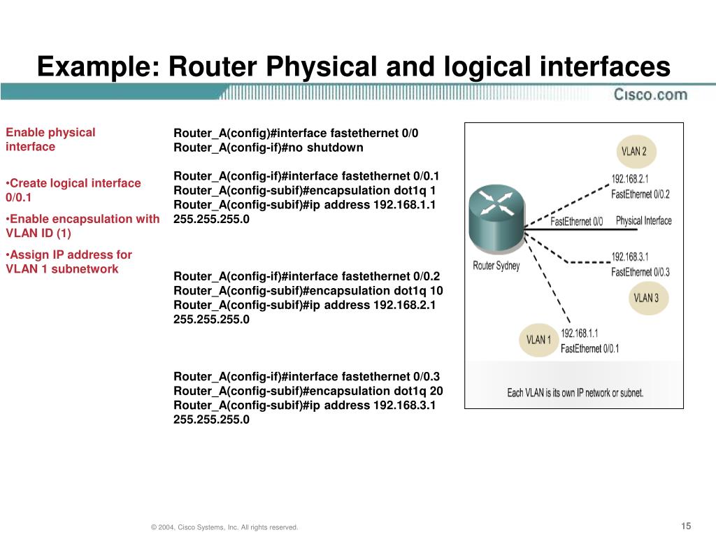 PPT InterVLAN Routing PowerPoint Presentation, free download ID