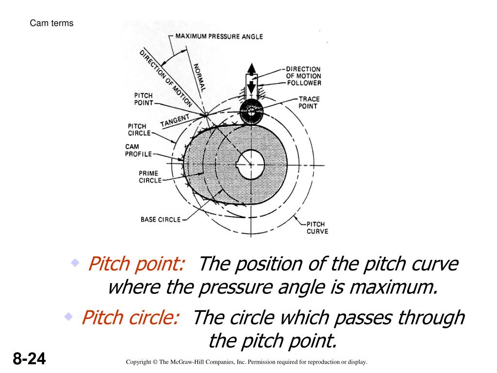 PPT Cam PowerPoint Presentation, free download ID3732043