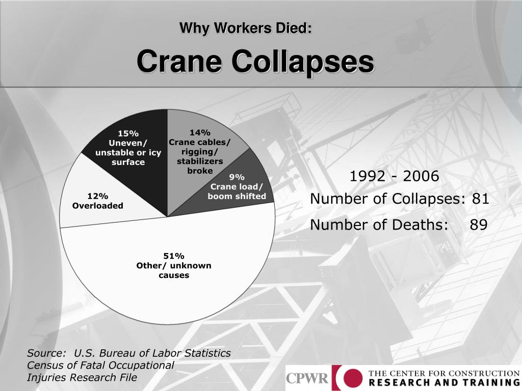 PPT CraneRelated Deaths and Injuries in Construction PowerPoint