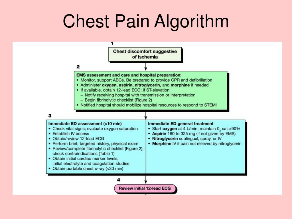 PPT Sudden Cardiac Death in Women PowerPoint Presentation, free download ID3732401