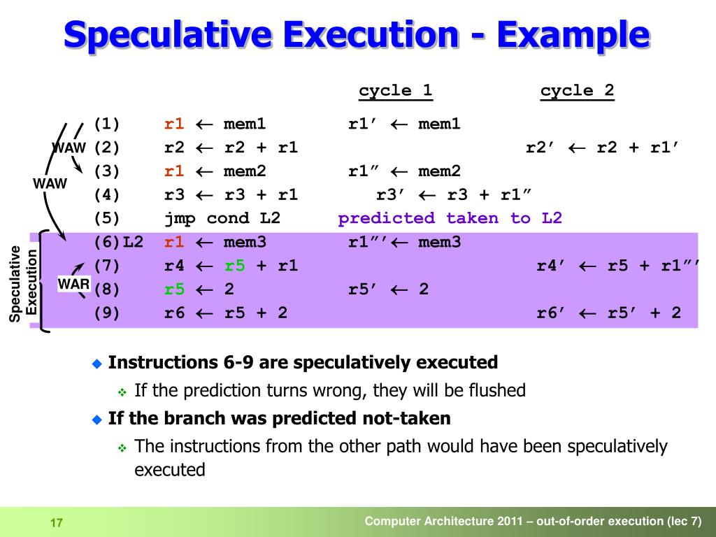 PPT Computer Architecture Outoforder execution PowerPoint