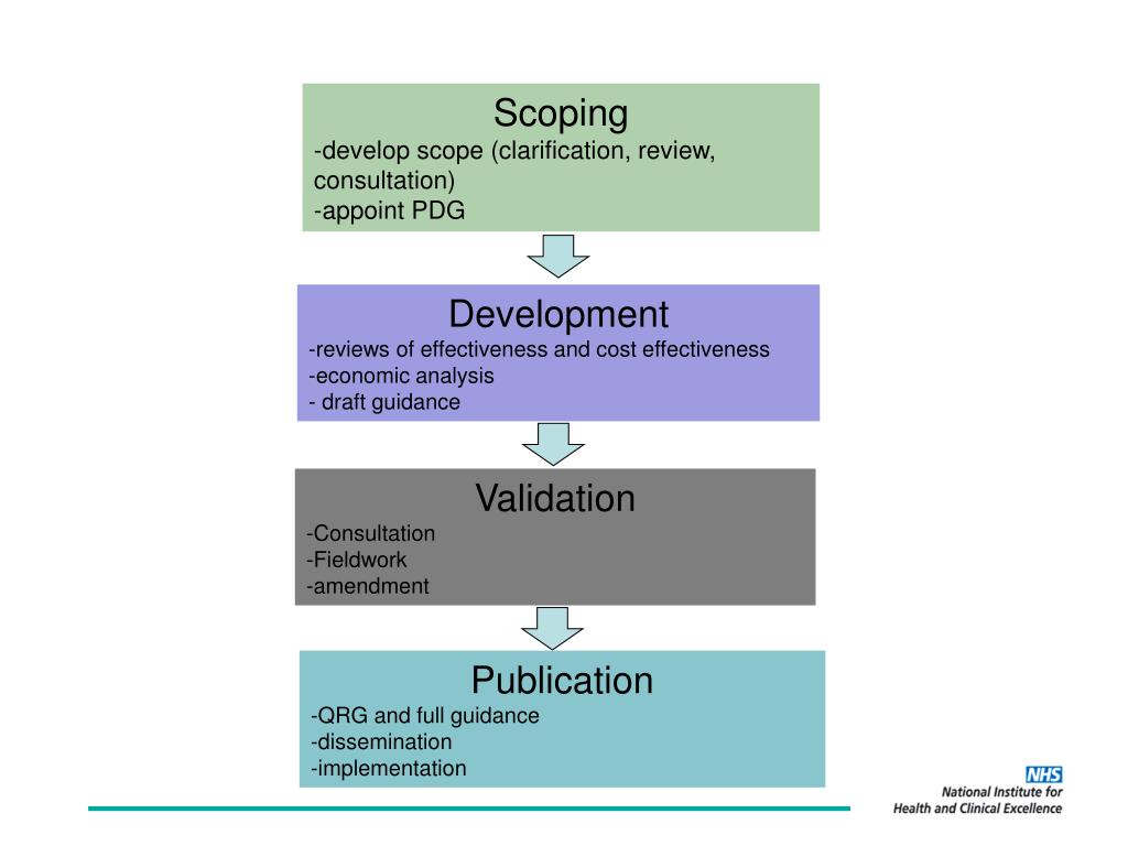 PPT Behaviour change NICE public health guidance PowerPoint