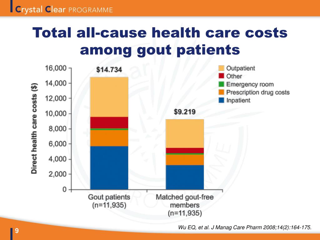 PPT Difficult gout. Gout in the elderly and druginduced gout