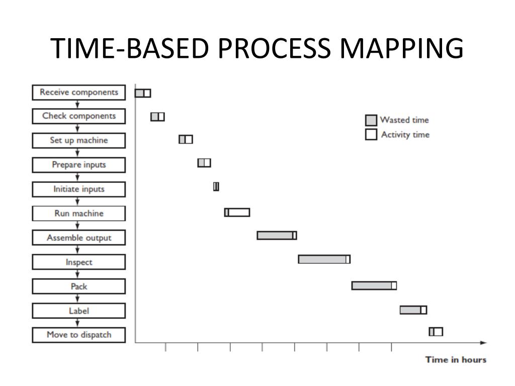 PPT BASIC INVENTORY PLANNING AND MANAGEMENT PowerPoint Presentation
