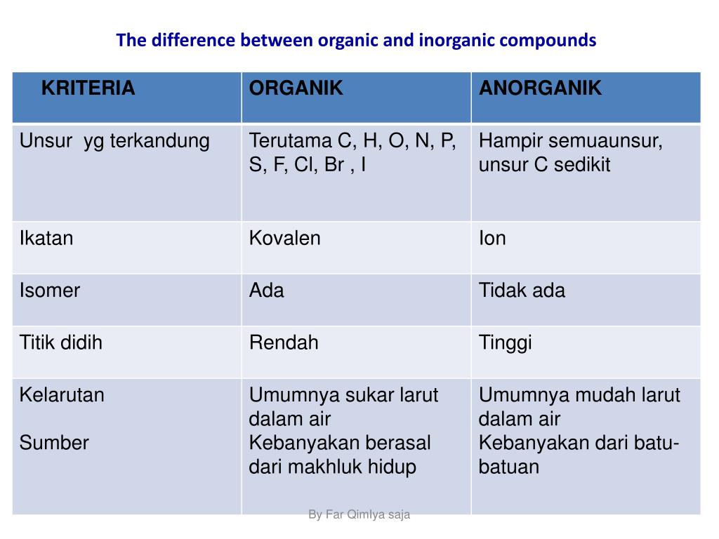 PPT The difference between organic and compounds PowerPoint