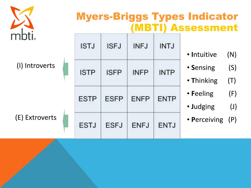 PPT MyersBriggs Types Indicator (MBTI) Assessment PowerPoint