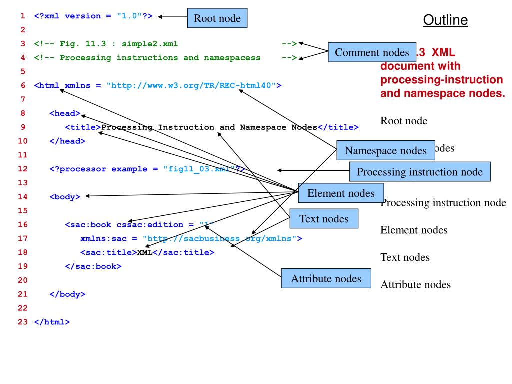 PPT XML Path Language (XPath) PowerPoint Presentation, free download