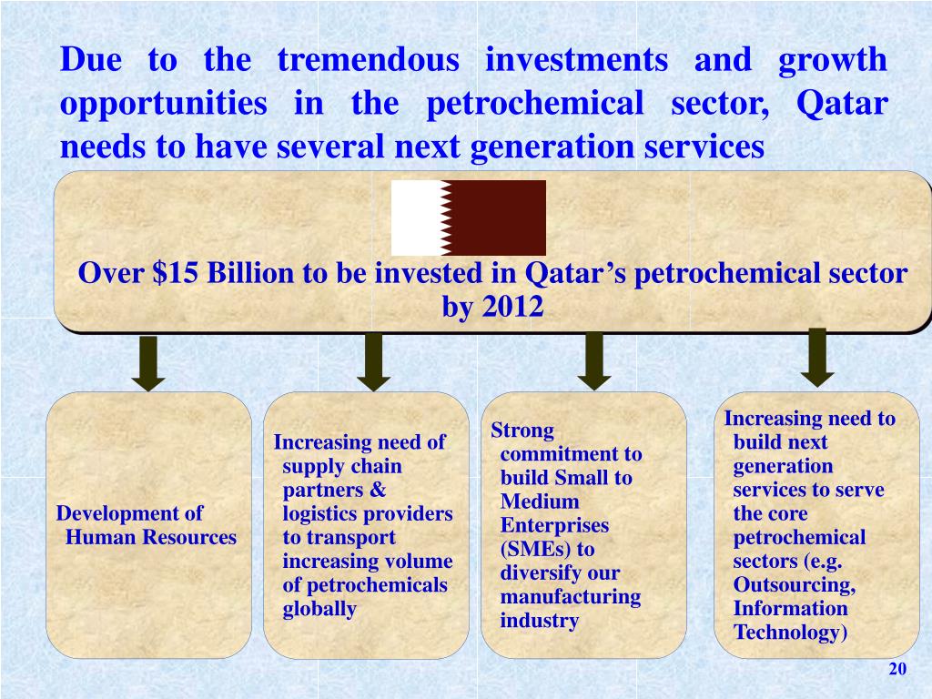 PPT Investment Opportunities in the Petrochemical Sector in Qatar