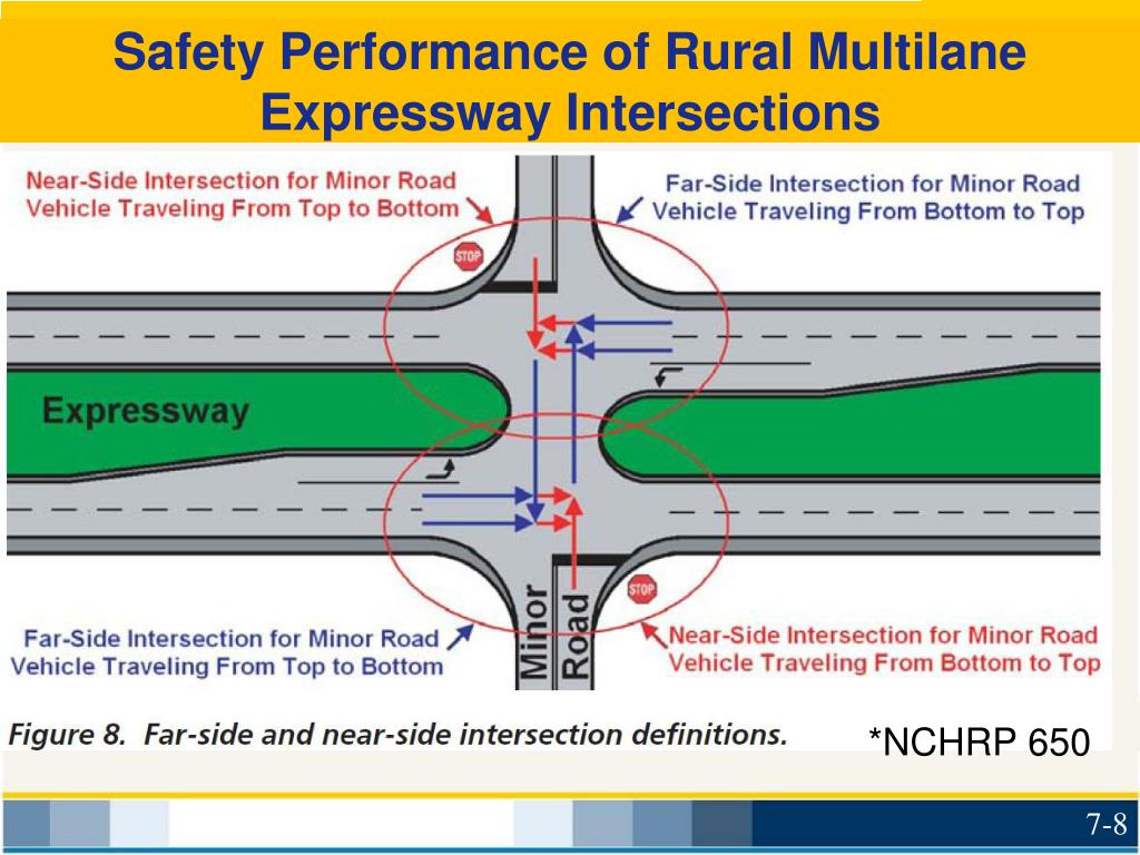 PPT HSM Applications to Rural Multilane Intersections PowerPoint