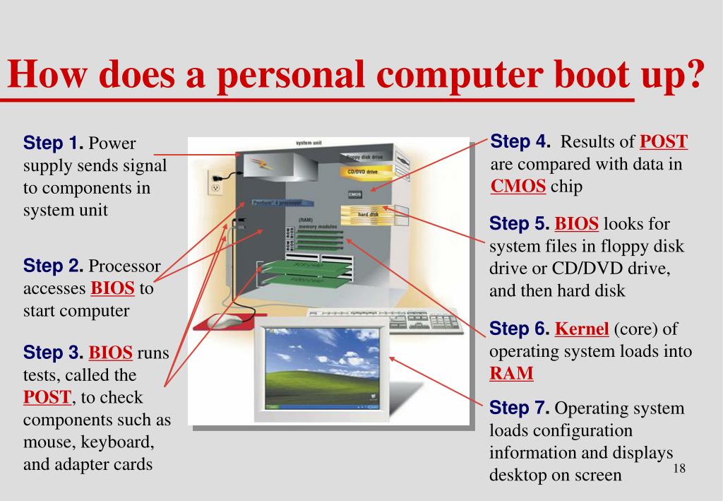PPT Lecture 13 Operating Systems PowerPoint Presentation, free