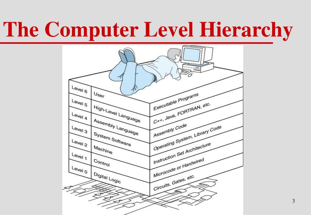 PPT Lecture 13 Operating Systems PowerPoint Presentation, free