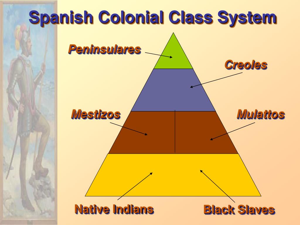 PPT The Age of Early European Explorations & Conquests PowerPoint