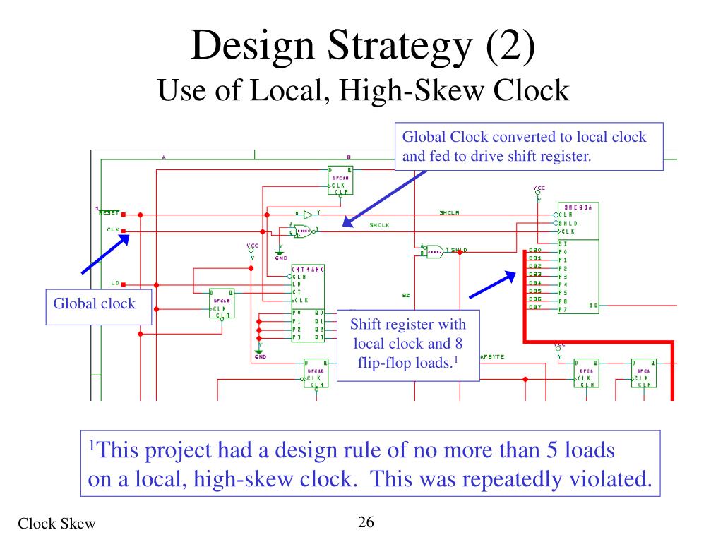 PPT Clock Skew PowerPoint Presentation, free download ID3740926