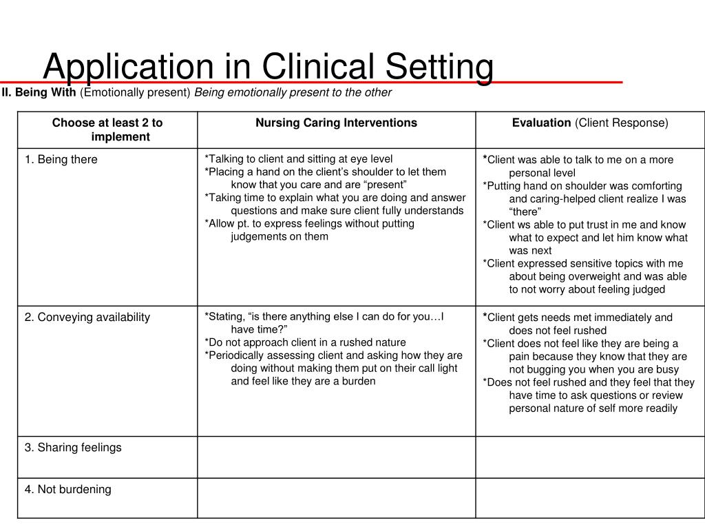 PPT Can Caring Be Taught??? PowerPoint Presentation, free download