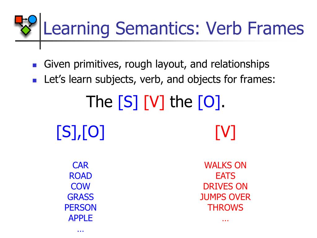 PPT Extracting Simple Verb Frames from Images PowerPoint Presentation ID3742101