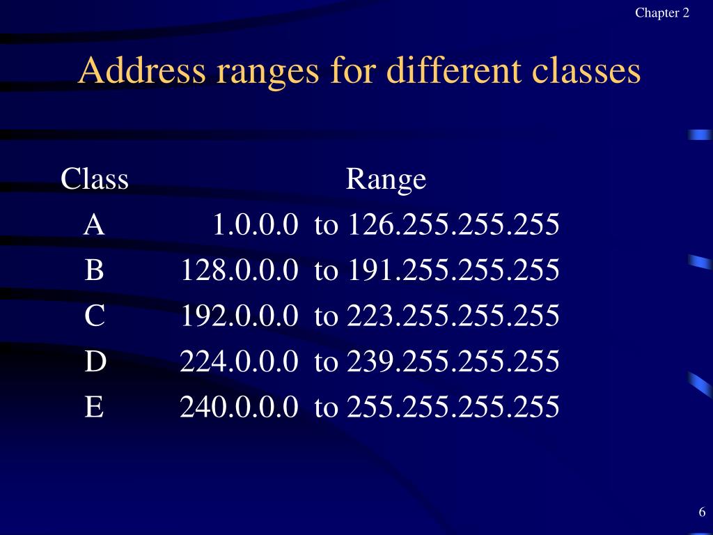 PPT IP Addressing PowerPoint Presentation, free download ID3742724