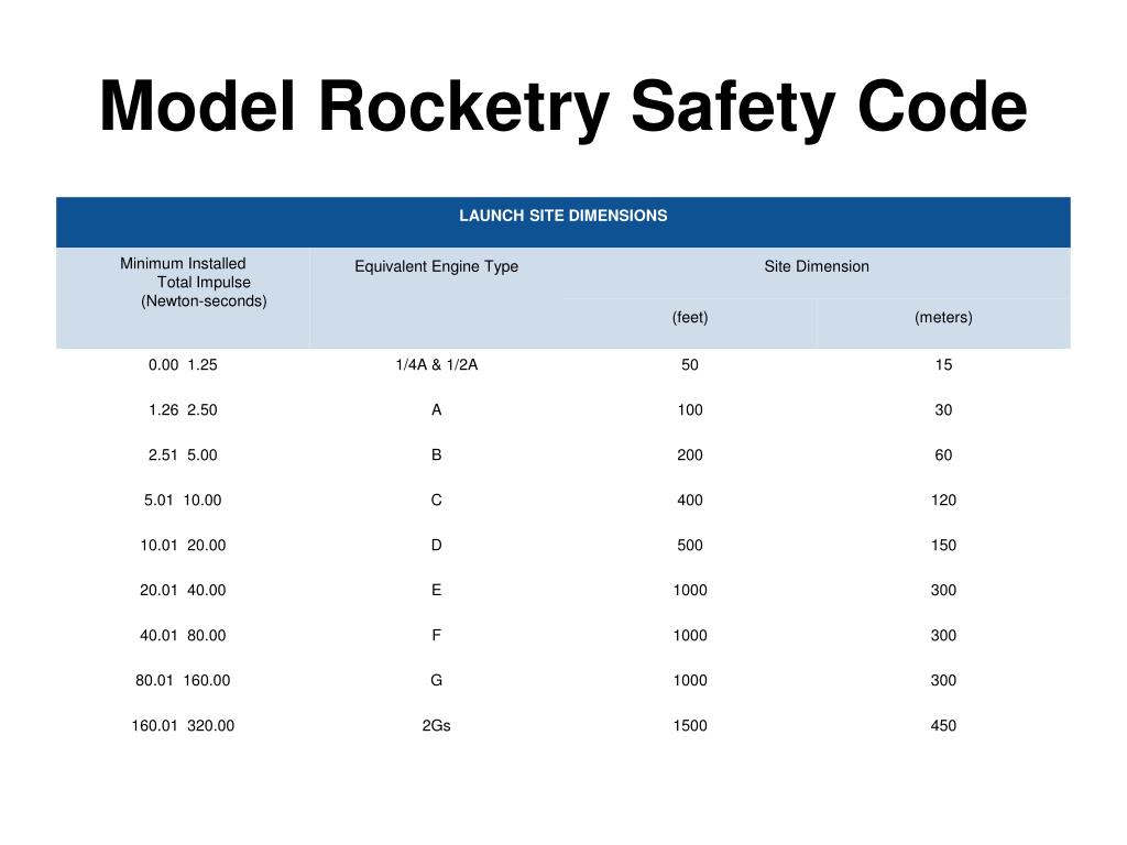 PPT MODEL ROCKETS M140.01 PowerPoint Presentation, free download ID
